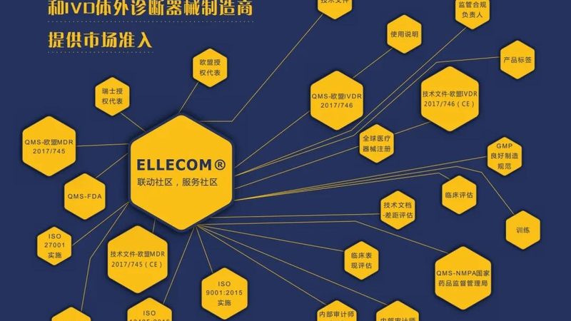 牙科诊所耗材主要包括以下几类：